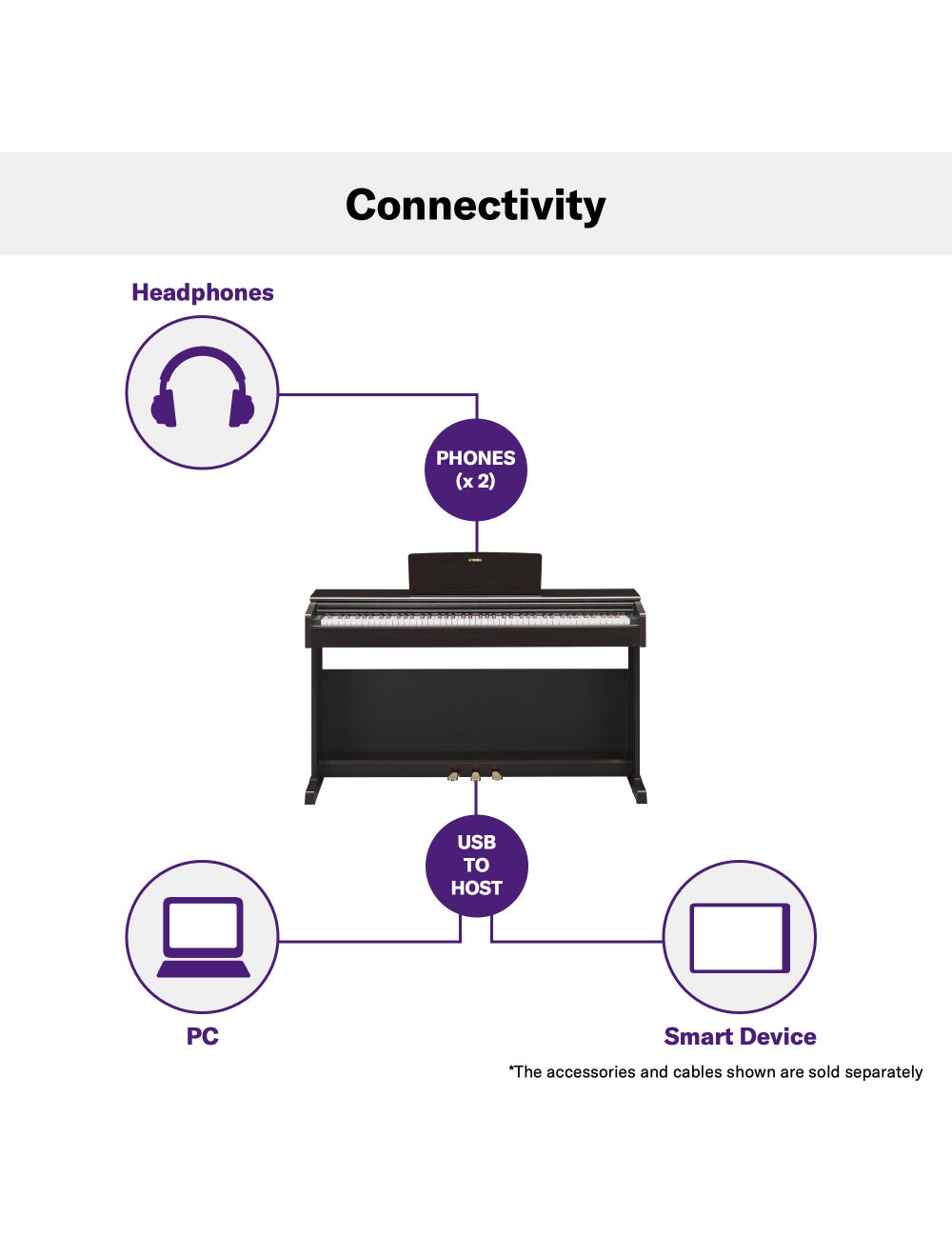 Yamaha YDP-145 Arius Digital Piano (Inclusive of Power Adapter, Bench and Home Installation)